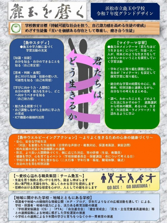 令和７年度　グランドデザイン