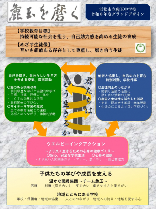令和７年度　グランドデザイン