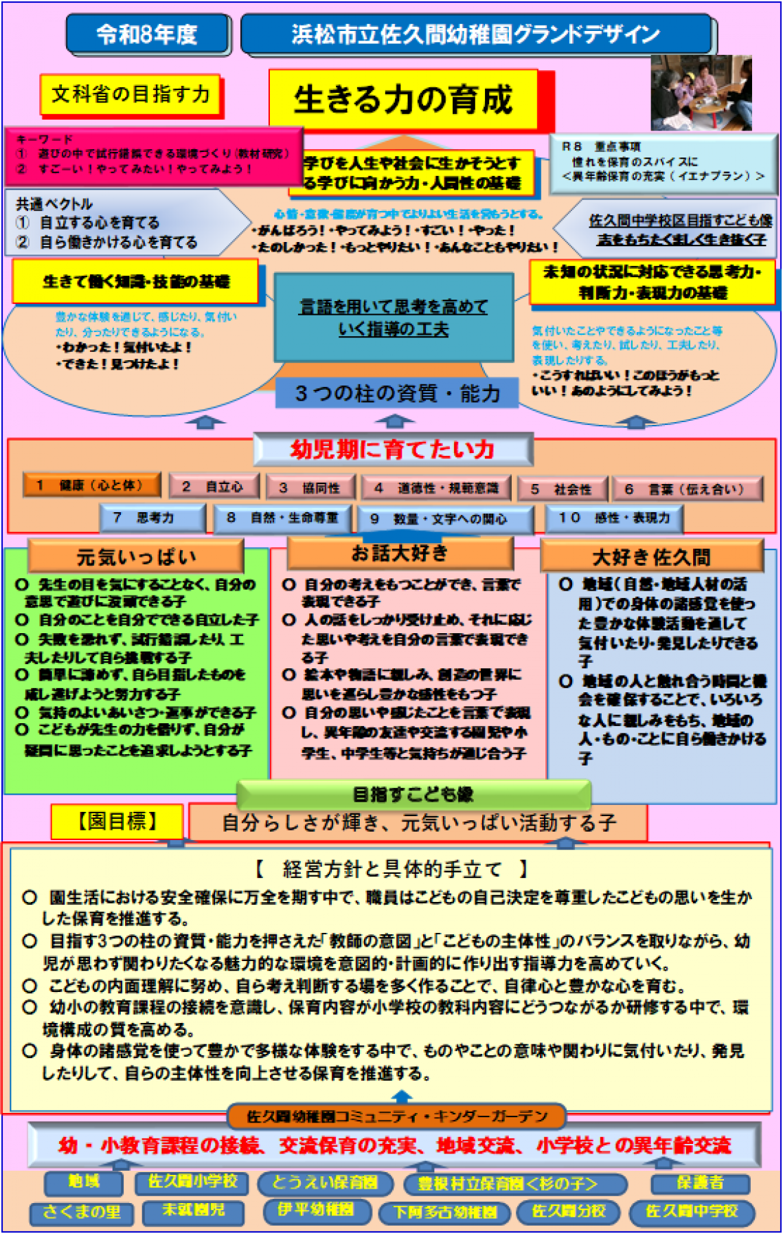 佐久間幼稚園グランドデザイン