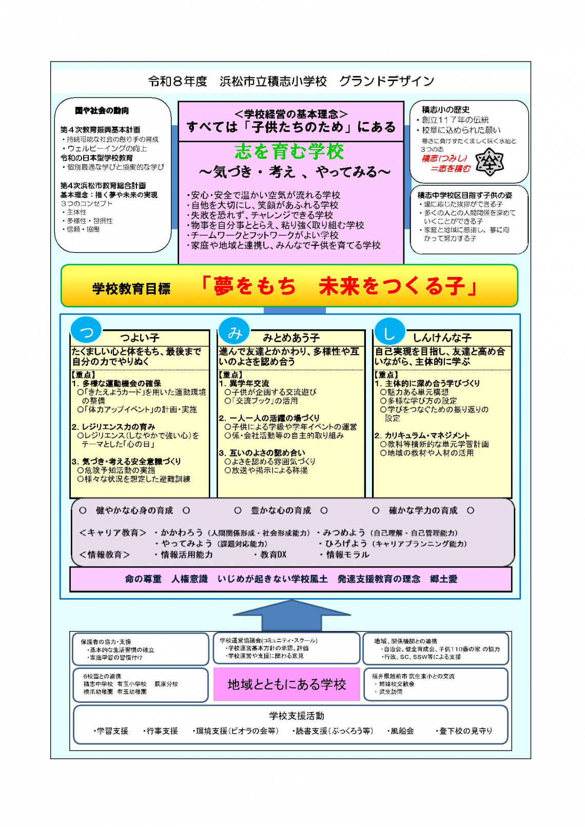 浜松市立積志小学校　令和８年度グランドデザイン